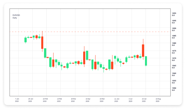 Mastering Online Forex Trading Strategies, Tools, and Insights Mastering Online Forex Trading Strategies, Tools, and Insights